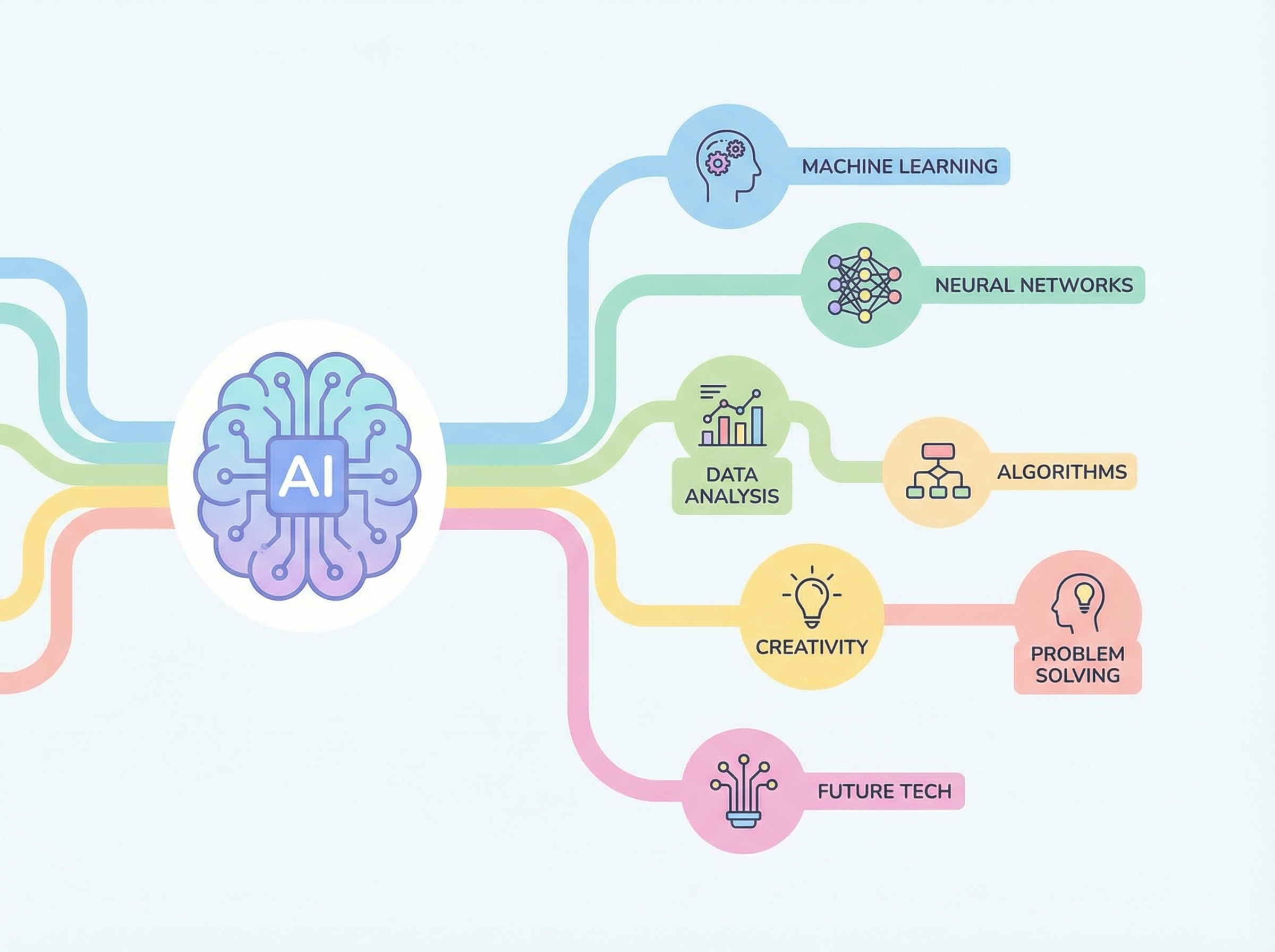 AI-Powered Graphic Organizer Generation