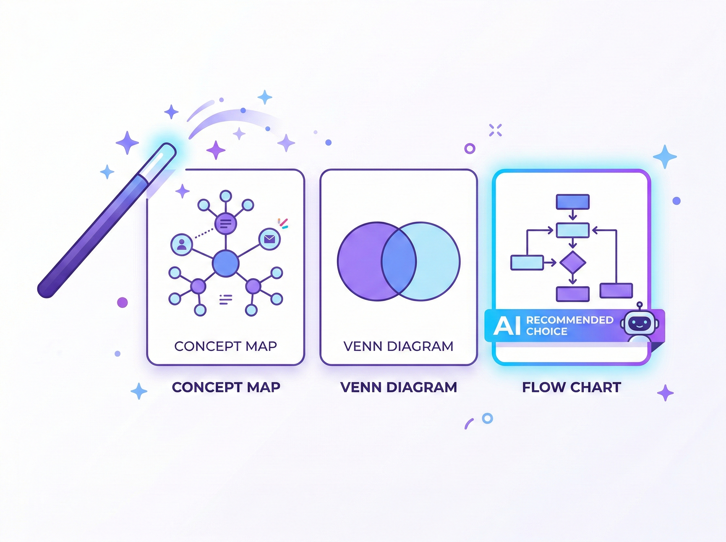 Smart Graphic Organizer Selection